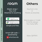 Waterproof Bluetooth Item Finder 4-Pack (No App or Subscription)