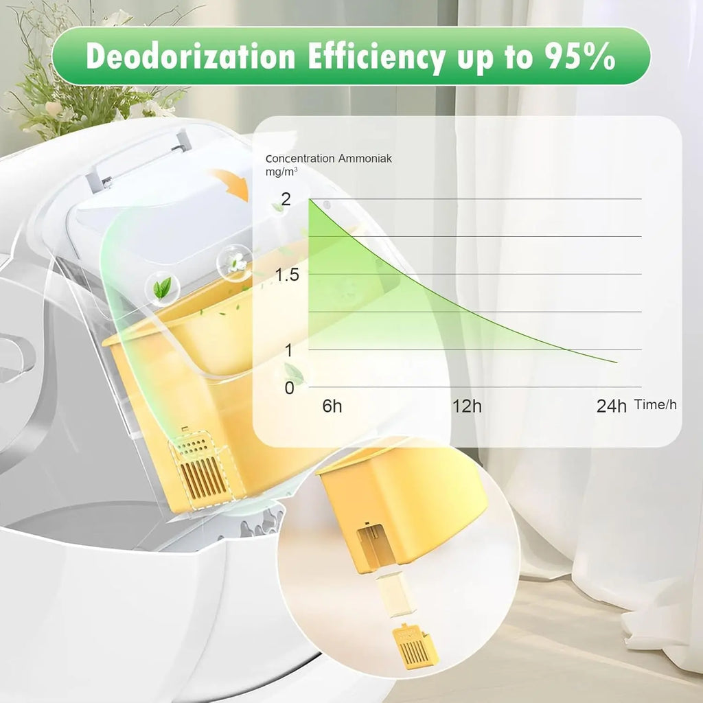 6-Pack Floral Deodorizer Gel — Long-Lasting Odor Neutralizer for Meowant Self-Cleaning Litter Boxes
