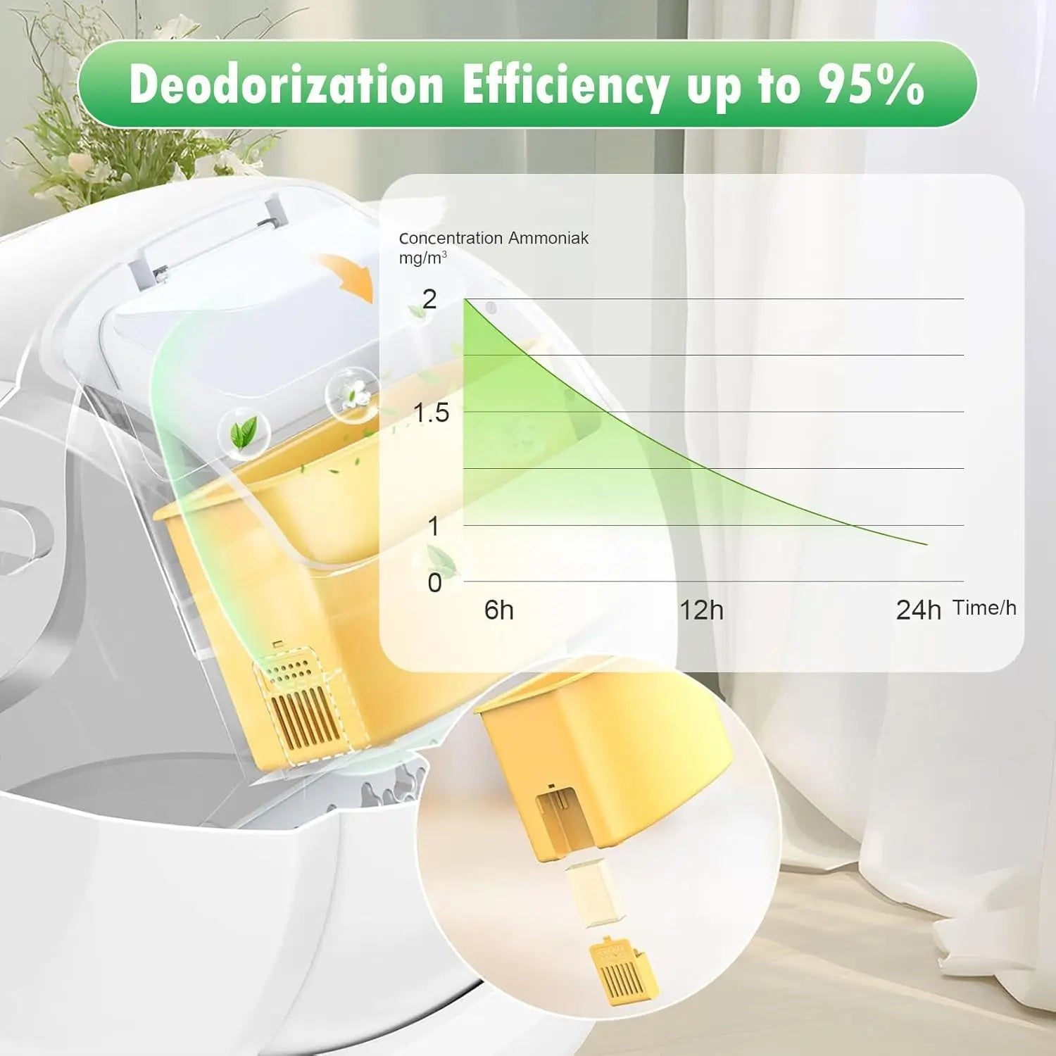 6-Pack Floral Deodorizer Gel — Long-Lasting Odor Neutralizer for Meowant Self-Cleaning Litter Boxes