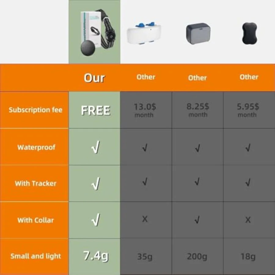 Mini GPS Pet Activity Tracker for Dogs & Cats - Apple Find My, No Monthly Fee