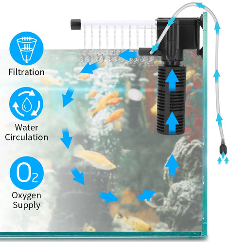 3-in-1 Mini Rain-Type Aquarium Filter Pump (Ultra-Quiet, Turtle Tank)