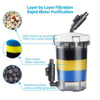SUNSUN External Aquarium Filter Canister (Silent, Freshwater & Saltwater, 55 Gal)