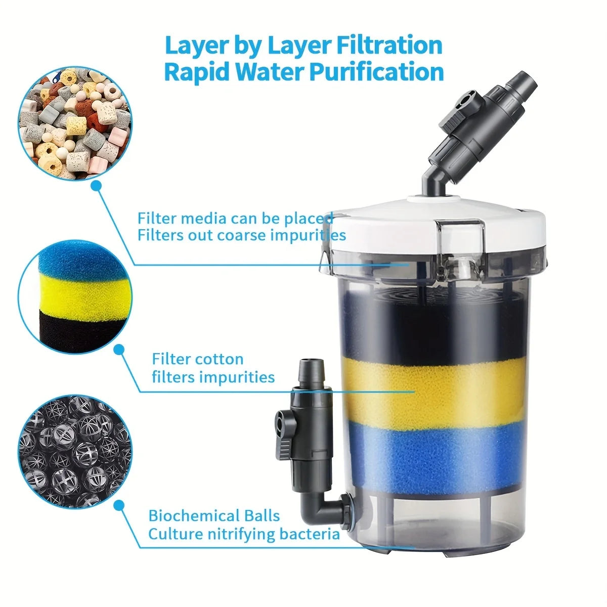 SUNSUN External Aquarium Filter Canister (Silent, Freshwater & Saltwater, 55 Gal)