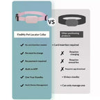 Bluetooth GPS Tracker Collar with Movement Alerts for Cats & Puppies