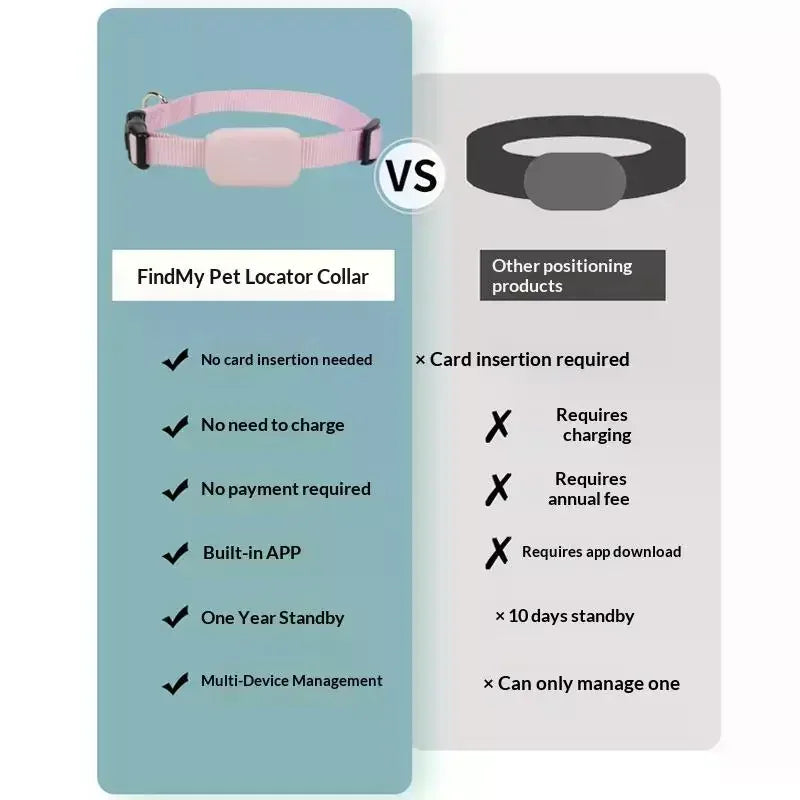 Bluetooth GPS Tracker Collar with Movement Alerts for Cats & Puppies