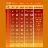 UVA/UVB Reptile Heat Lamp — Full-Spectrum E27 Terrarium Bulb