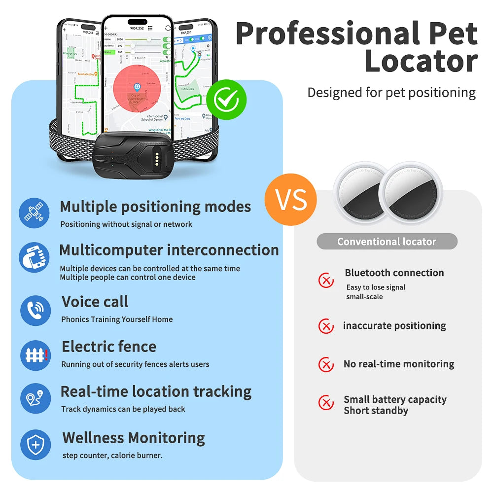 Tize 4G Smart GPS Activity Tracker Dog Collar - Real-Time