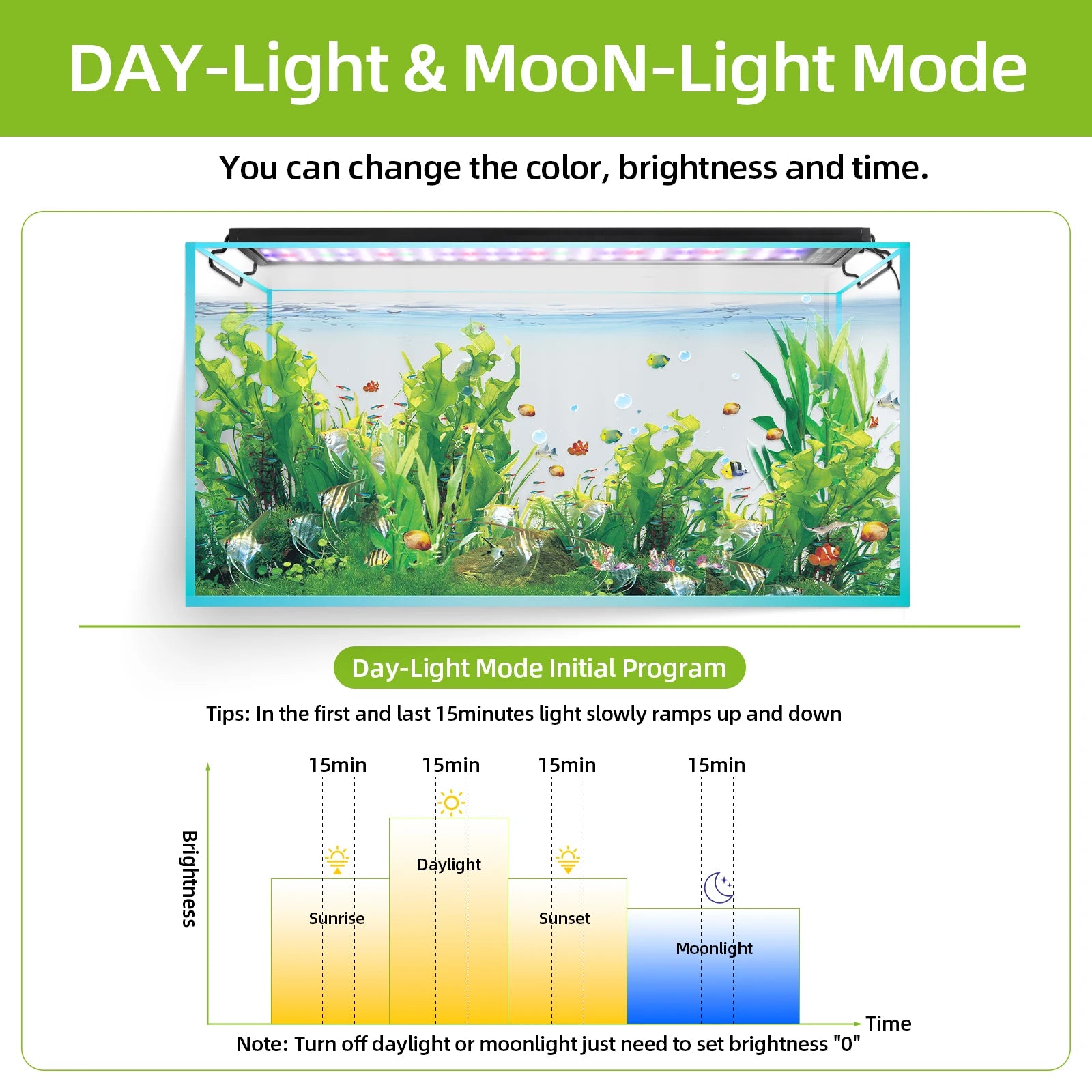 Full Spectrum Aquarium LED Light with Remote (30–60cm, IP68)