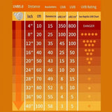 UVA/UVB Reptile Heat Lamp — Full-Spectrum E27 Bulb for Terrariums