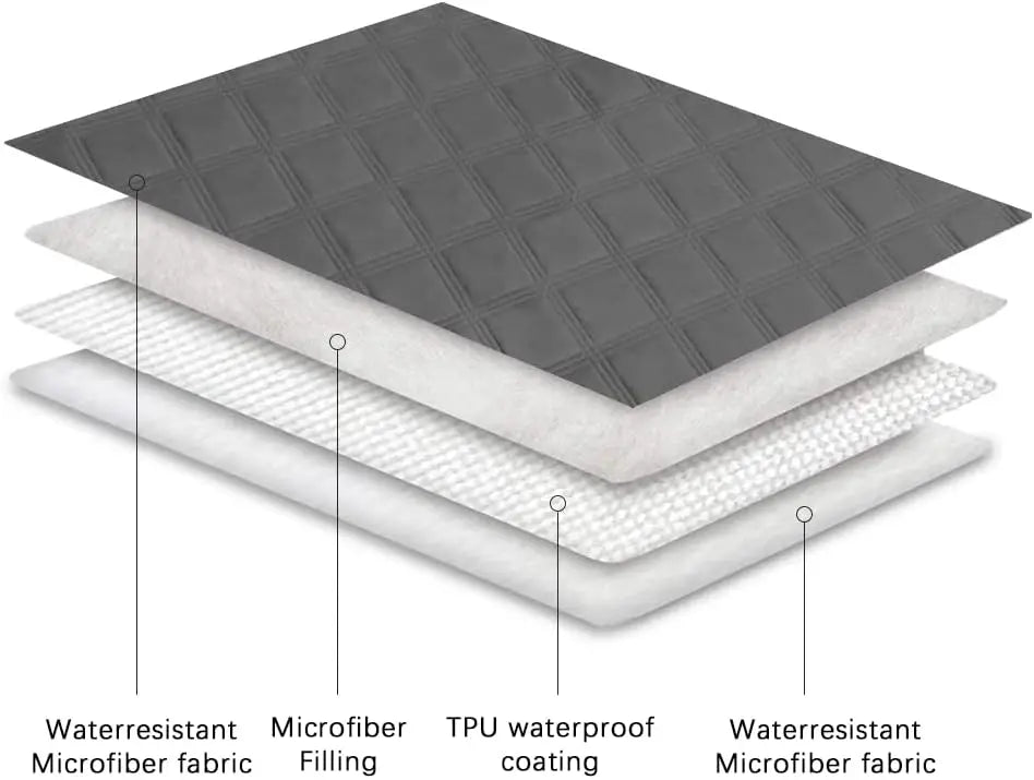 Waterproof Anti-Slip Dog Bed Cover for Sofas & Couches