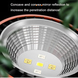 3W UVA/UVB LED Reptile Basking Bulb — Dual-Cooling E27 Sunlight Lamp