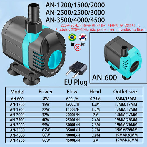 Brushless Submersible Aquarium Pump 600–4500L/H Ceramic Shaft