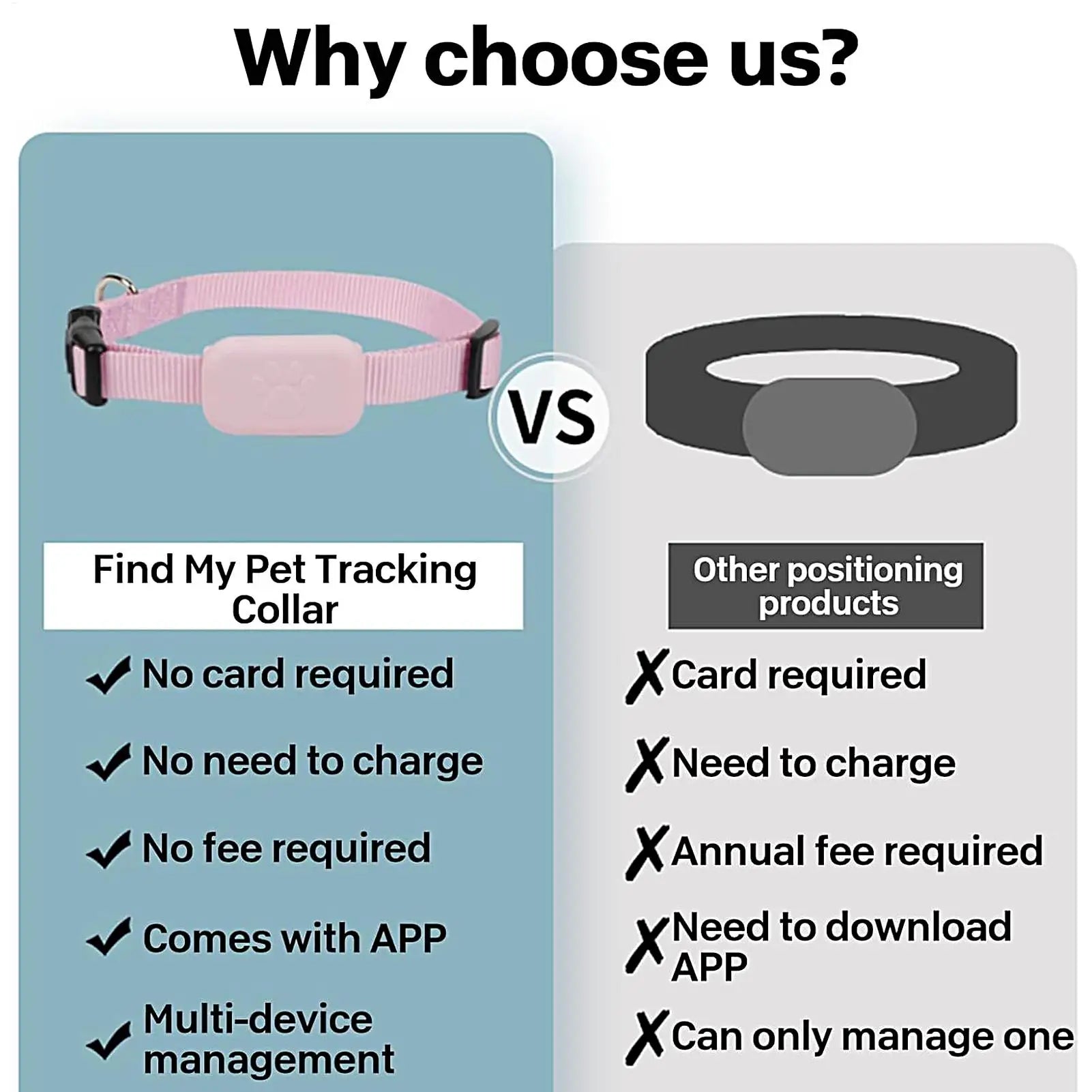 No-Subscription GPS Pet Tracker with Collar - Long Battery for Dogs & Cats