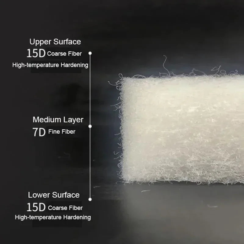 Aquarium Biochemical Filter Sponge Sheet (50×50cm, Super Thick, Bio Cotton)