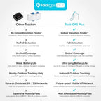 GPS WiFi Tracker for Kids, Pets, Elderly & Vehicles - Indoor Positioning