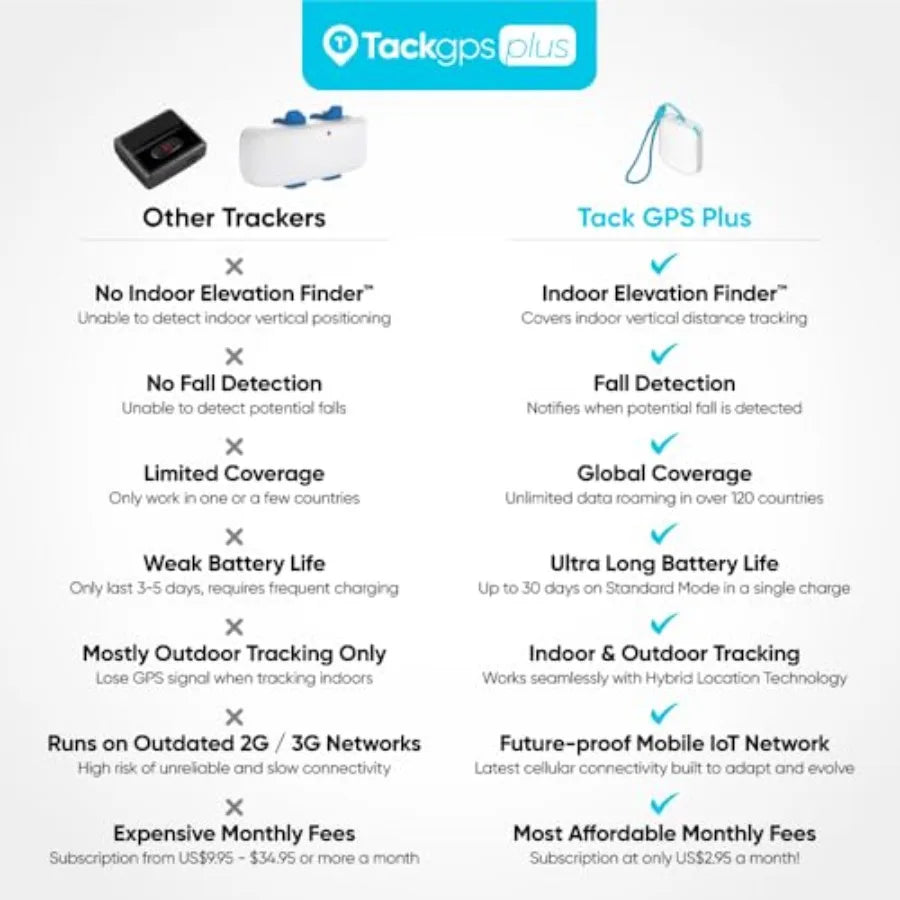 GPS WiFi Tracker for Kids, Pets, Elderly & Vehicles - Indoor Positioning
