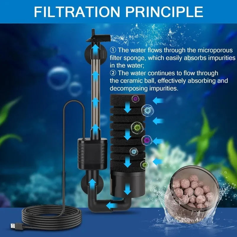 USB Aquarium Sponge Filter (Quiet, Wave Maker, Oxygenator)