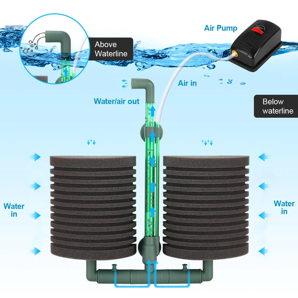 Aquarium Double-Head Sponge Filter (Air-Powered, Dual Sponge, Water Purifying)