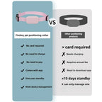 Bluetooth Pet GPS Tracker with Movement Alerts for Dogs & Cats - Anti-Loss Remote Locator