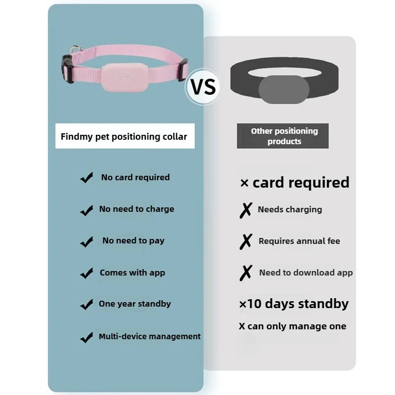 Bluetooth Pet GPS Tracker with Movement Alerts for Dogs & Cats - Anti-Loss Remote Locator