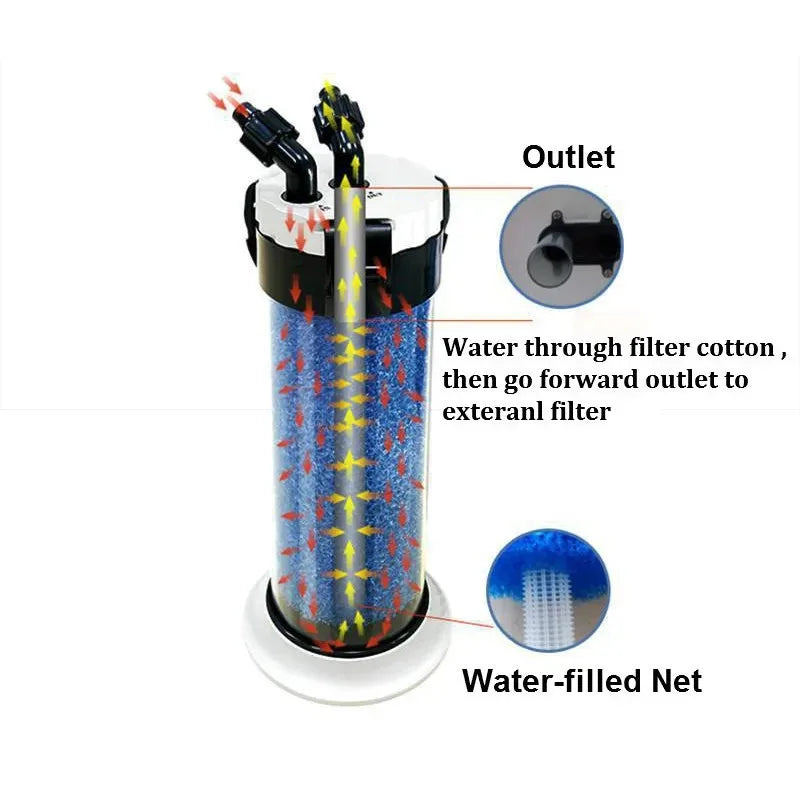 ATMAN QZ-30 Pre-Filter for Aquarium Canister Filters 1W