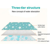 Washable Absorbent Pee Pad — Reusable Cage Liner for Small Pets