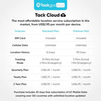 GPS WiFi Tracker for Kids, Pets, Elderly & Vehicles - Indoor Positioning