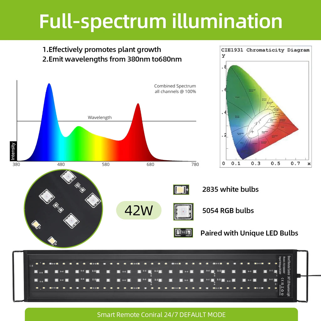 Full Spectrum Aquarium LED Light with Remote (30–60cm, IP68)