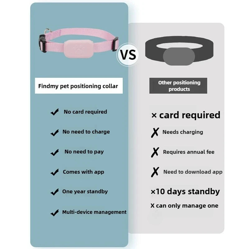 Slim GPS Cat Tracking Collar - Long Battery Life Safety Locator for Cats & Kittens