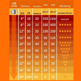 LED UVA/UVB Reptile Basking Lamp — 10.0/20.0 UV Bulb, E27, With Optional Stand