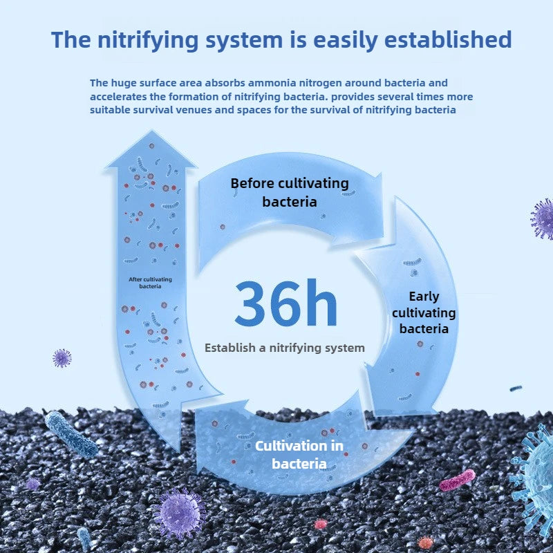 Nano Bacteria House Aquarium Filter Media (Bio Filtration, Nitrification)