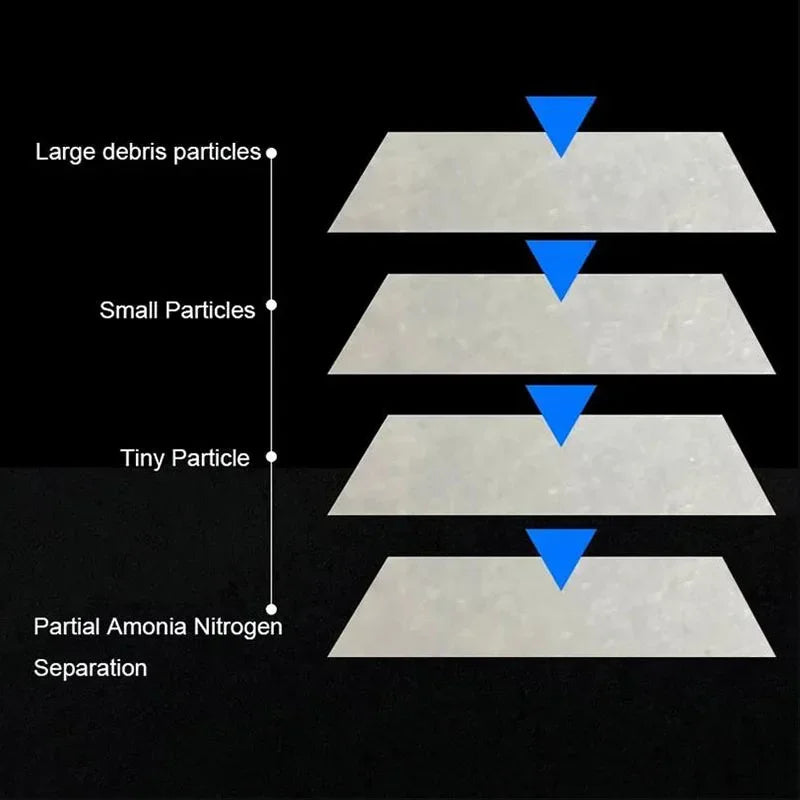 Aquarium Biochemical Filter Sponge Sheet (50×50cm, Super Thick, Bio Cotton)
