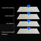 Aquarium Biochemical Filter Sponge Sheet (50×50cm, Super Thick, Bio Cotton)