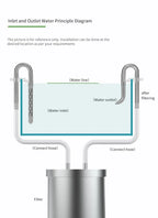Stainless Steel Aquarium Lily Pipe & Oil Film Skimmer Set (WYIN Style)