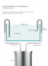 Stainless Steel Aquarium Lily Pipe & Oil Film Skimmer Set (WYIN Style)