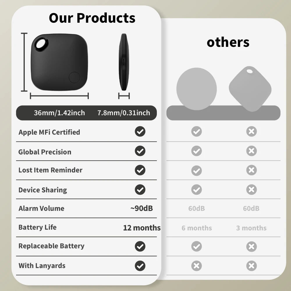 Smart Bluetooth Tag for Apple Find My - Anti-Lost Reminder