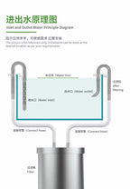Stainless Steel Aquarium Filter Inlet & Outlet Tubes (Shrimp Safe)