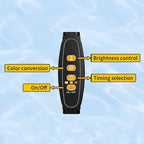 USB Full Spectrum Aquarium LED Grow Light (Aquatic Plants, Clip-On)