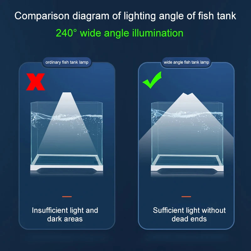 Waterproof RGB Aquarium LED Light (Wide Angle, Plant Grow, 27–57cm)