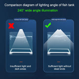 Waterproof RGB Aquarium LED Light (Wide Angle, Plant Grow, 27–57cm)