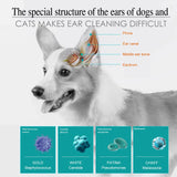 Pet Ear Drops — Flea, Tick & Mite Removal, Earwax Cleaning, 20ml