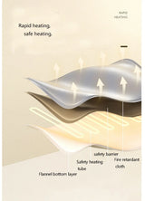 Electric Pet Heating Pad