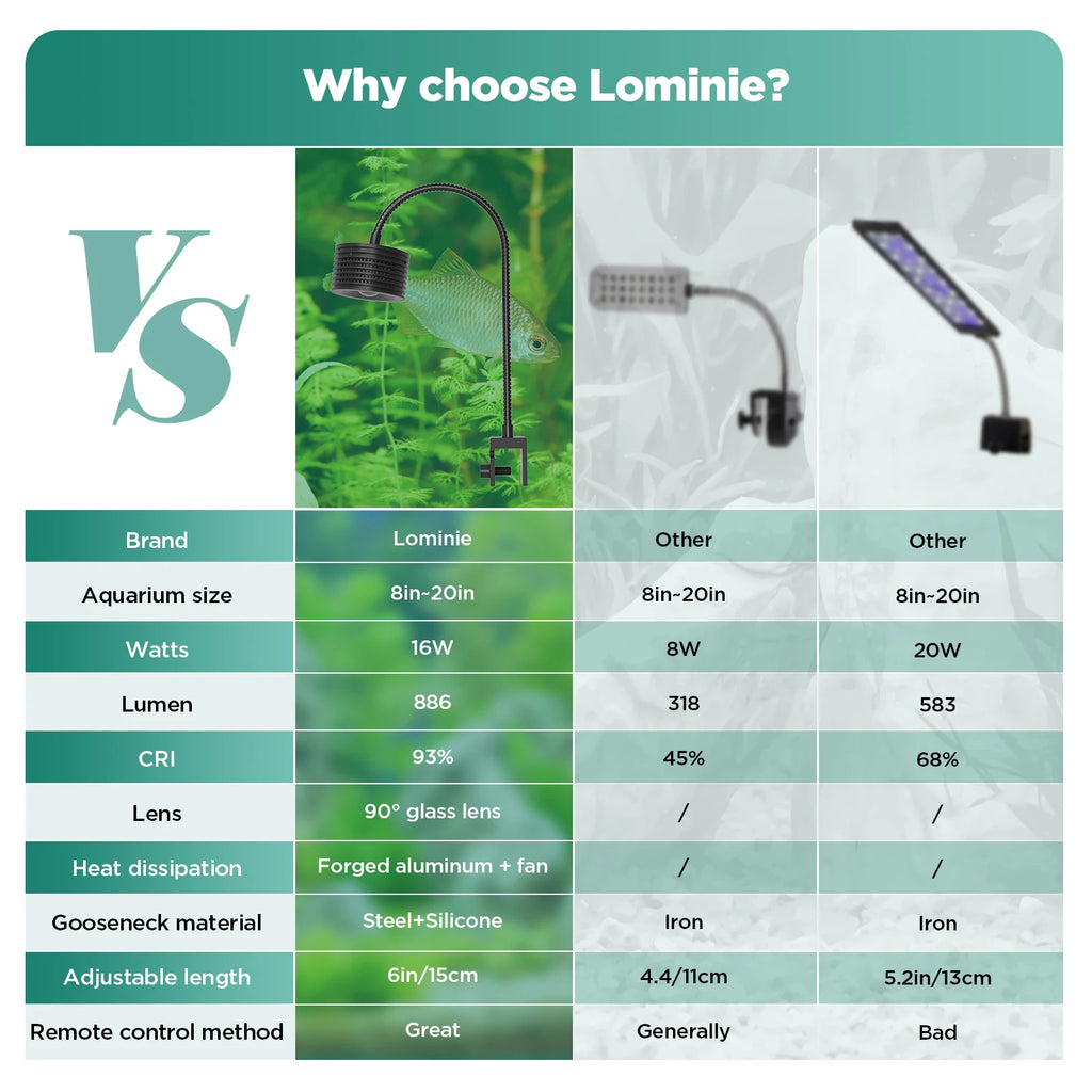 Lominie 4-Channel LED Planted Tank Light (Remote, Full Spectrum)