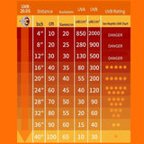 UVA/UVB LED Reptile Basking Bulb — Full-Spectrum Light, E27