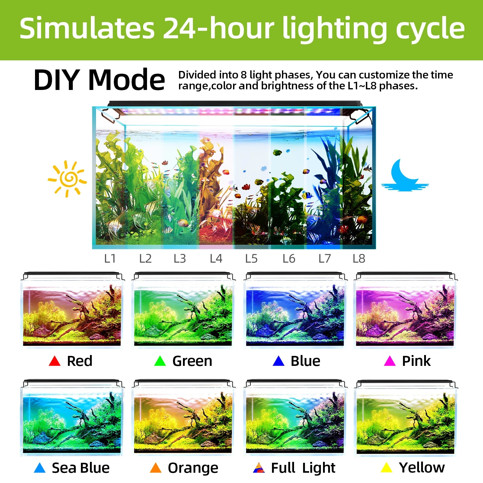 Full Spectrum Aquarium LED Light with Remote (30–60cm, IP68)